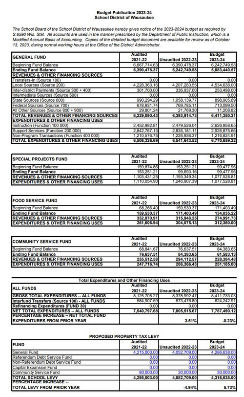 budget publication