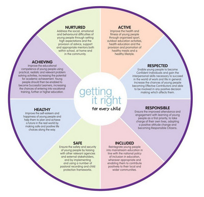 Health Wheel